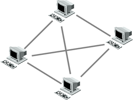 Network Topologies - Illuminate Minds