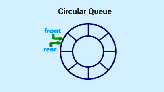 linked queue java